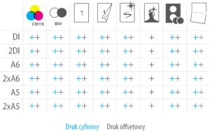 spec-kartki-okolicznosciowe